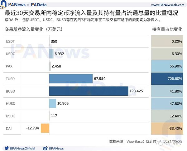 牛市还能继续吗？盘整期巨鲸、散户、机构、长期持有者都在如何操作