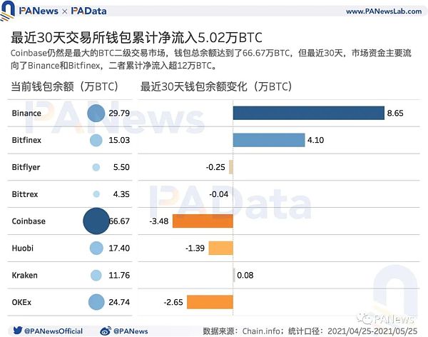 牛市还能继续吗？盘整期巨鲸、散户、机构、长期持有者都在如何操作