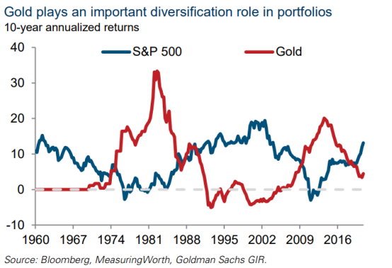 报告：为什么说比特币已成为一种宏观资产