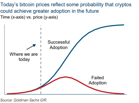 报告：为什么说比特币已成为一种宏观资产