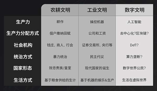 元宇宙起源：通往数字文明之路