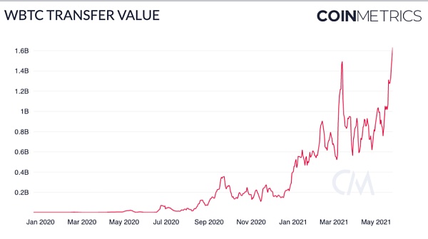 Coin Metrics：519暴跌中 稳定币表现如何？