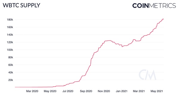 Coin Metrics：519暴跌中 稳定币表现如何？