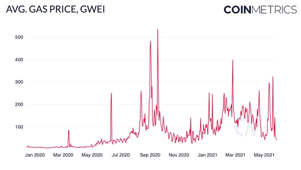 Coin Metrics：519暴跌中 稳定币表现如何？