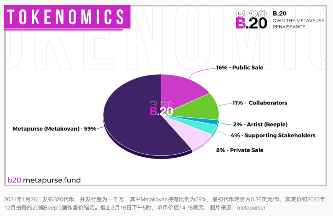 见过了69万倍的增值,人间再难舍弃NFT | 甲子光年