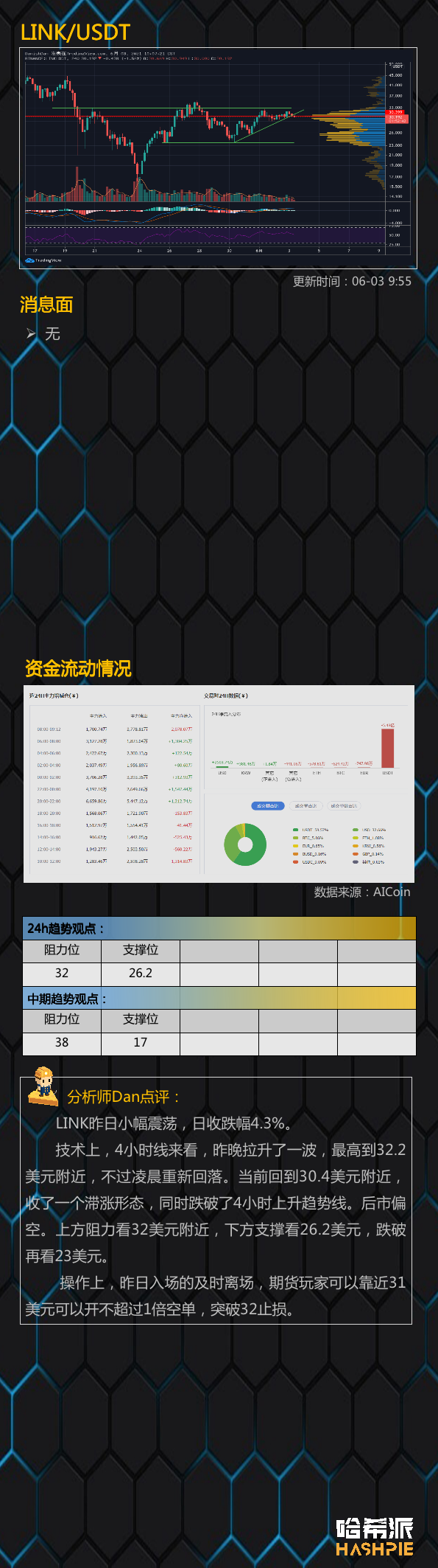 行情 | 大盘震荡，独立行情机会出现