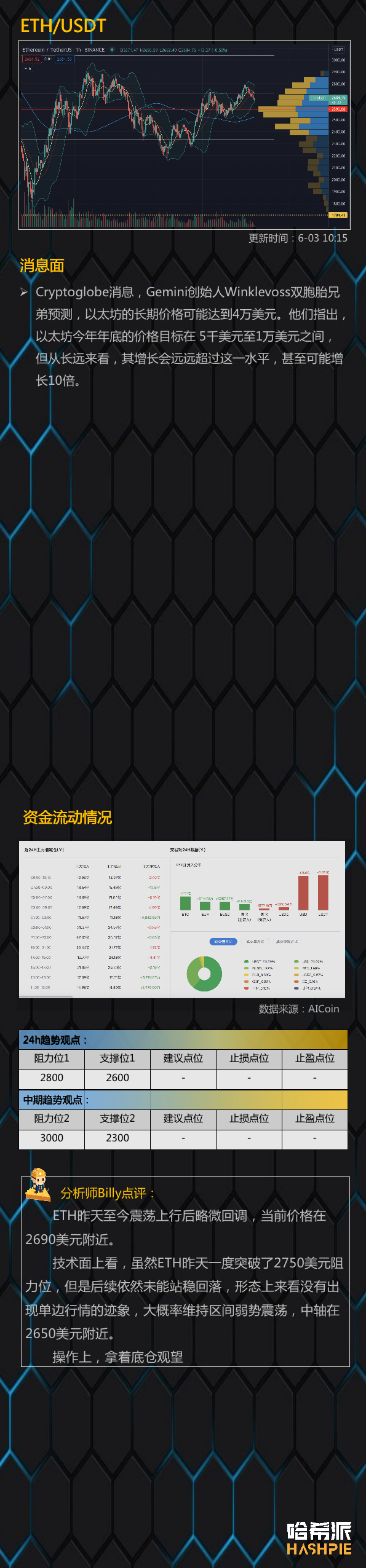 行情 | 大盘震荡，独立行情机会出现