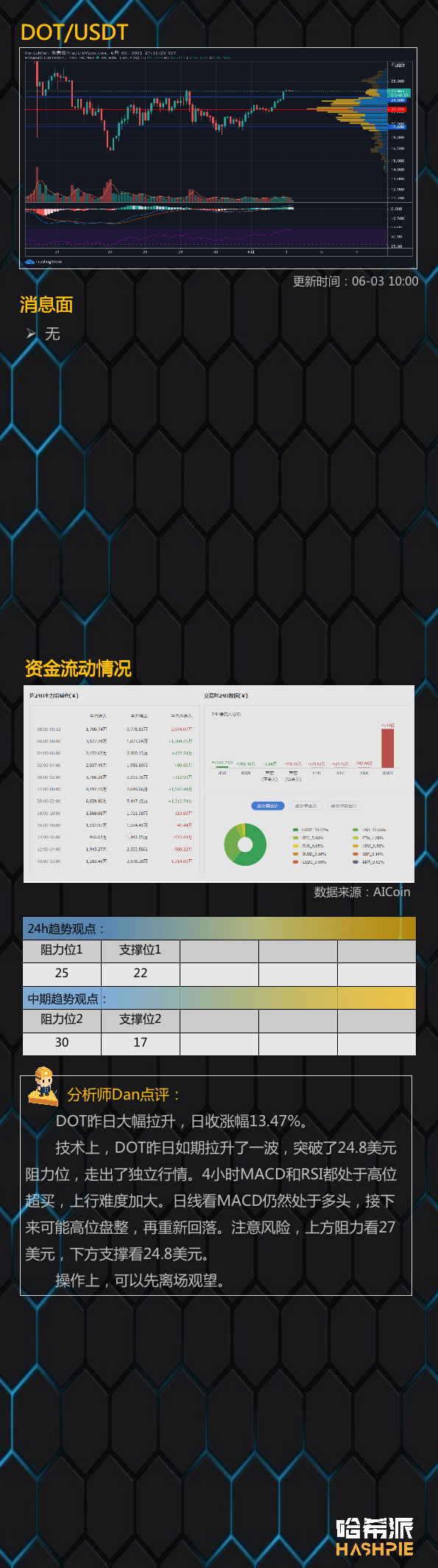 行情 | 大盘震荡，独立行情机会出现