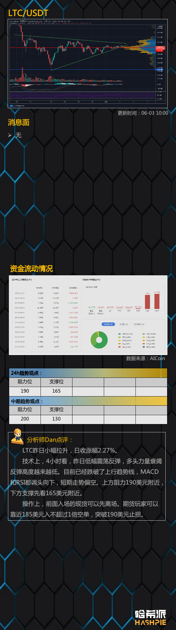 行情 | 大盘震荡，独立行情机会出现