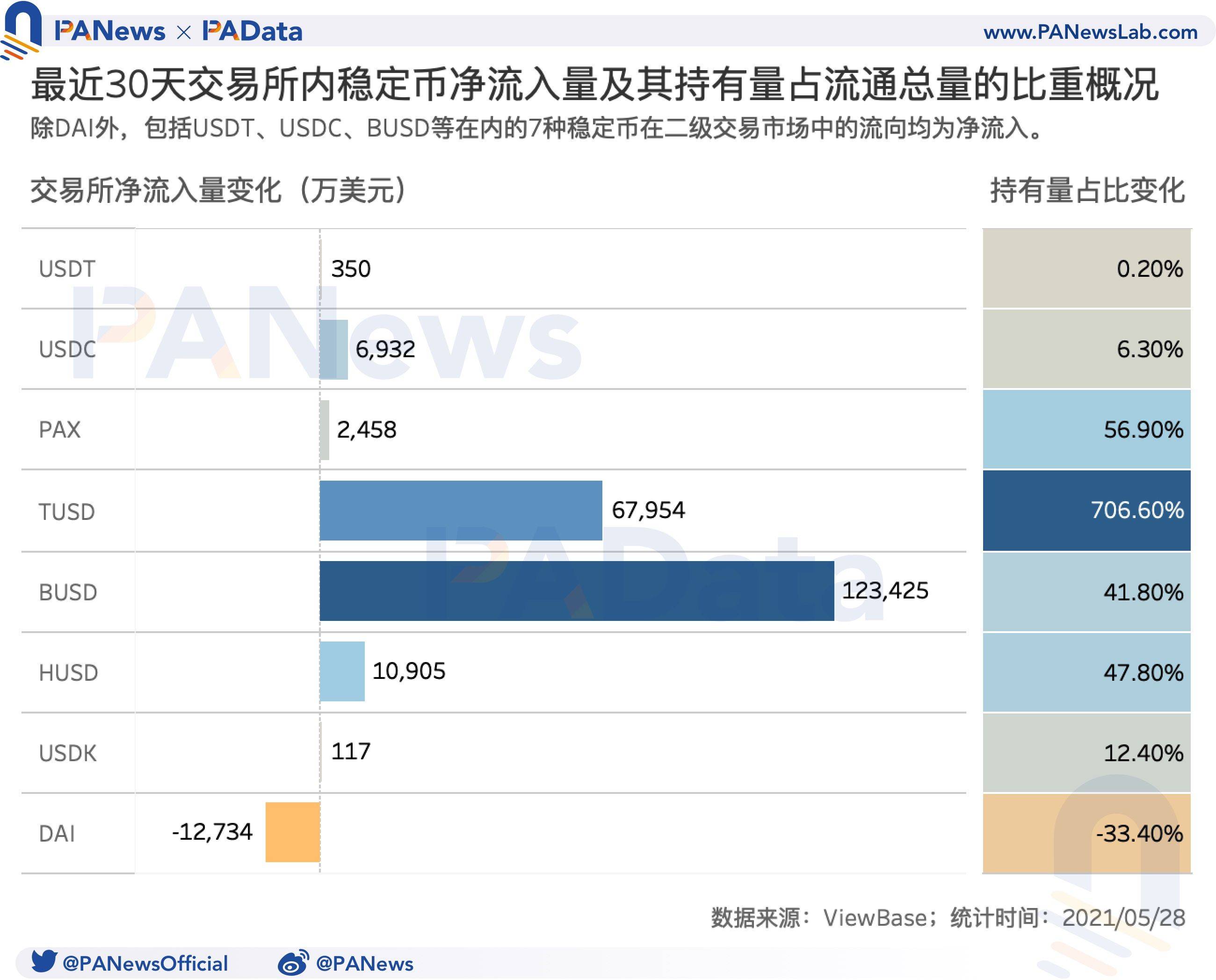 牛市还能继续吗？盘整期巨鲸、散户、机构、长期持有者都在如何操作