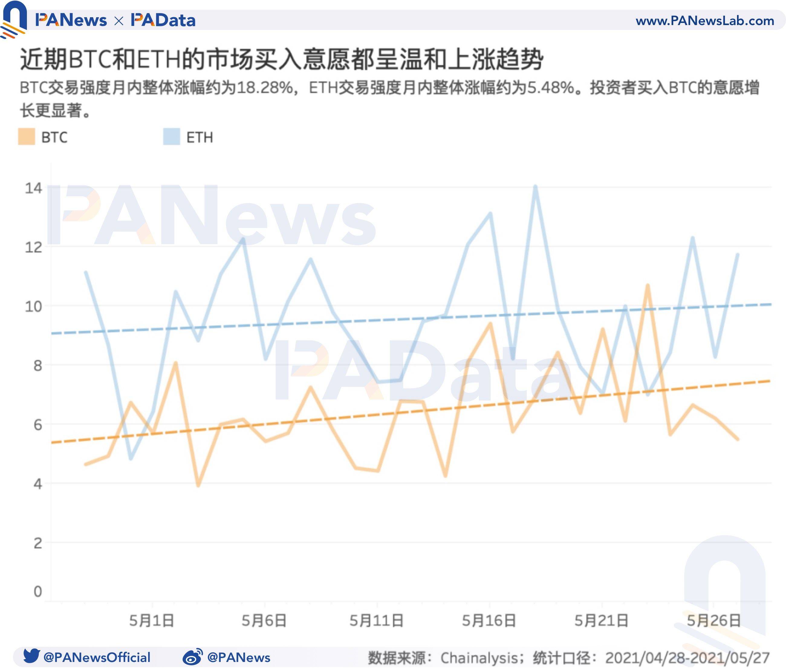 牛市还能继续吗？盘整期巨鲸、散户、机构、长期持有者都在如何操作