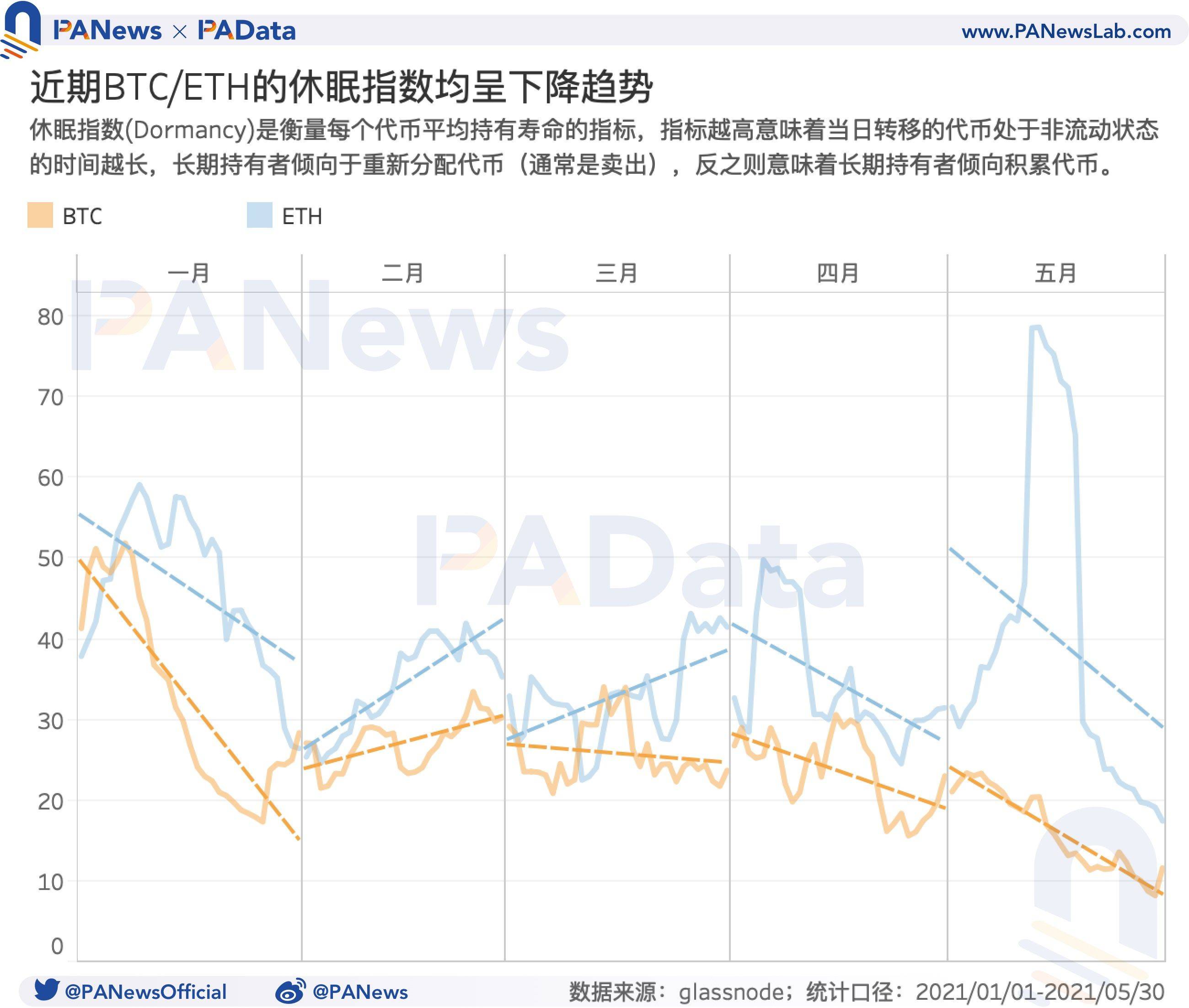 牛市还能继续吗？盘整期巨鲸、散户、机构、长期持有者都在如何操作
