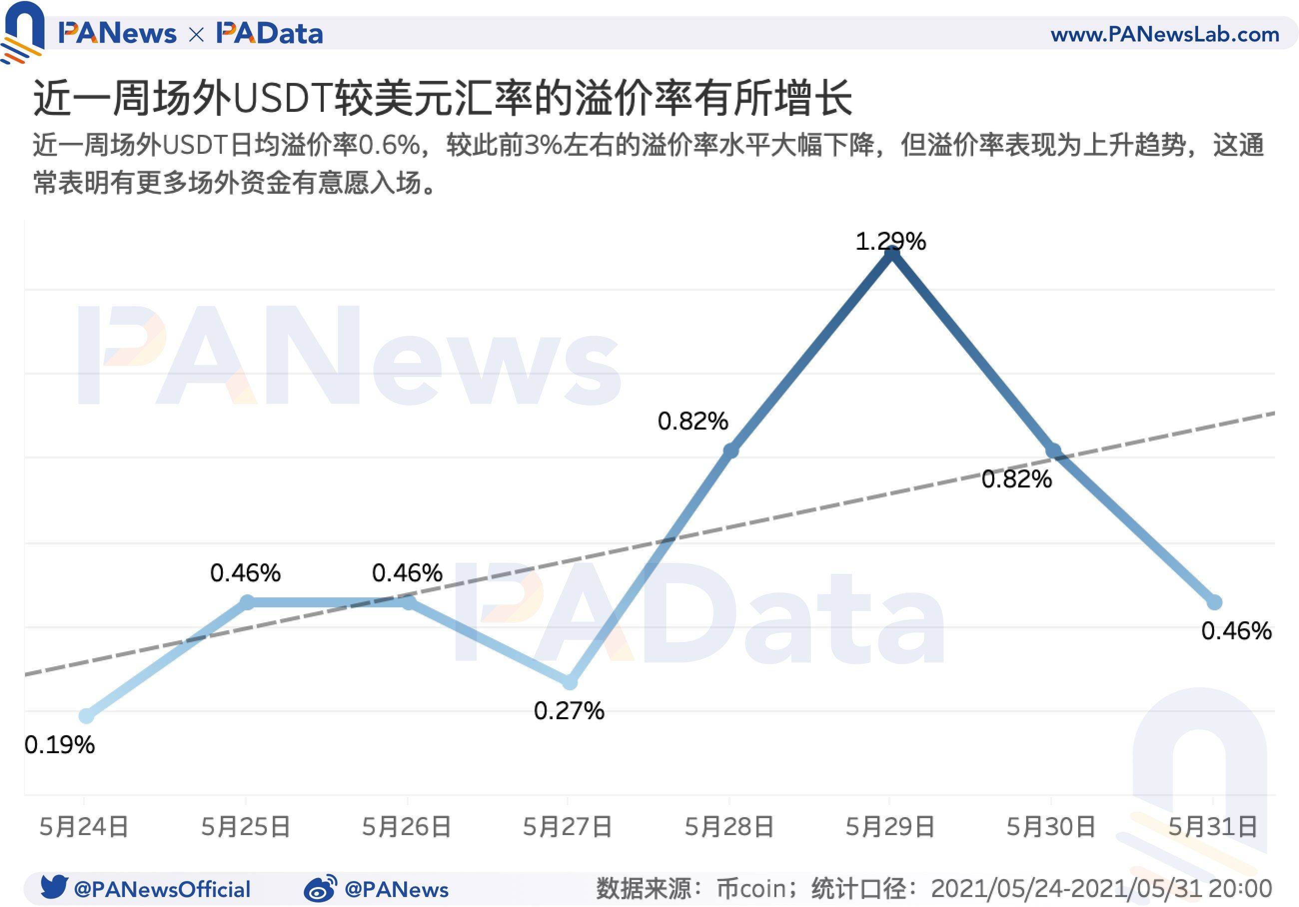 牛市还能继续吗？盘整期巨鲸、散户、机构、长期持有者都在如何操作