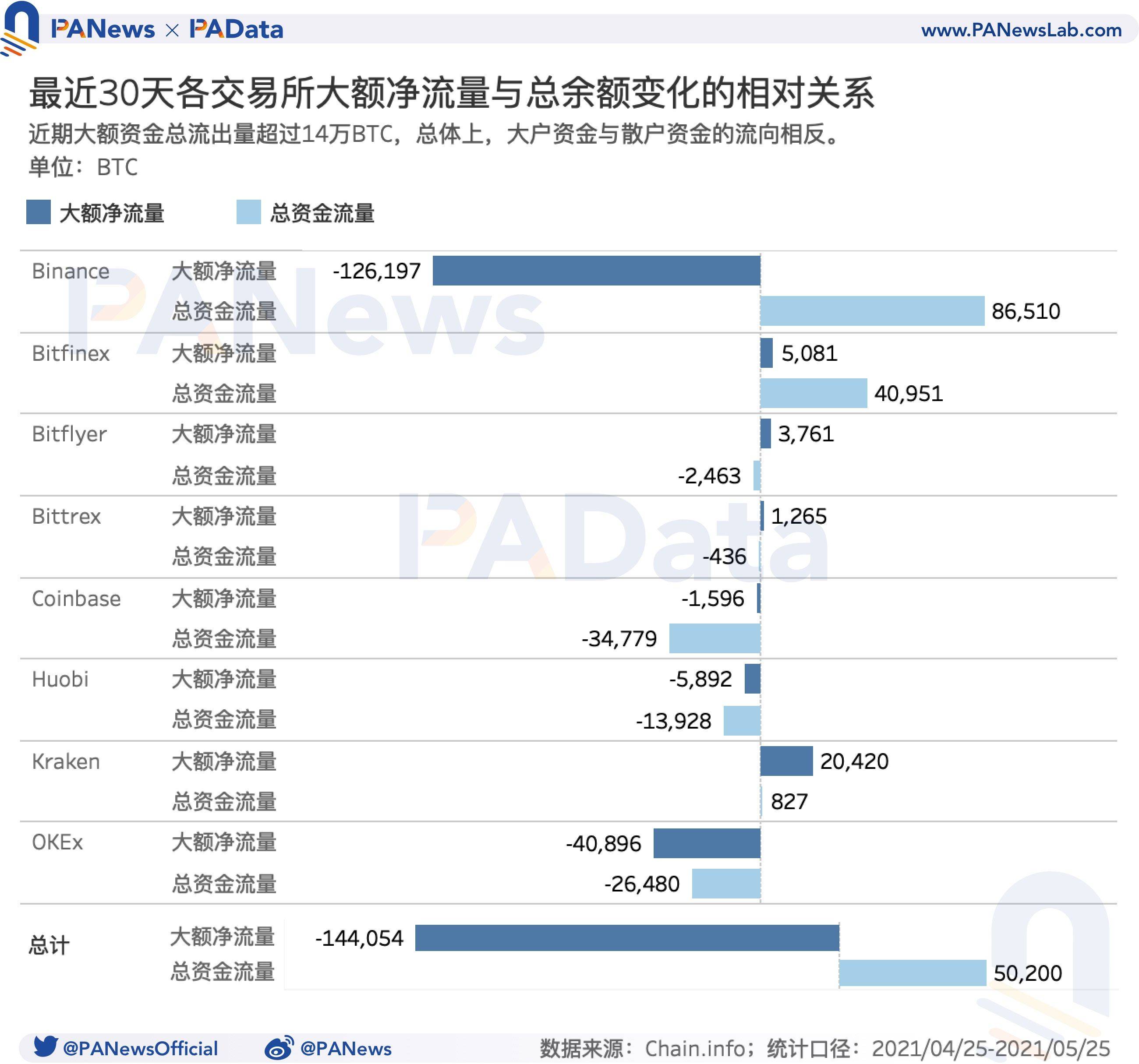 牛市还能继续吗？盘整期巨鲸、散户、机构、长期持有者都在如何操作