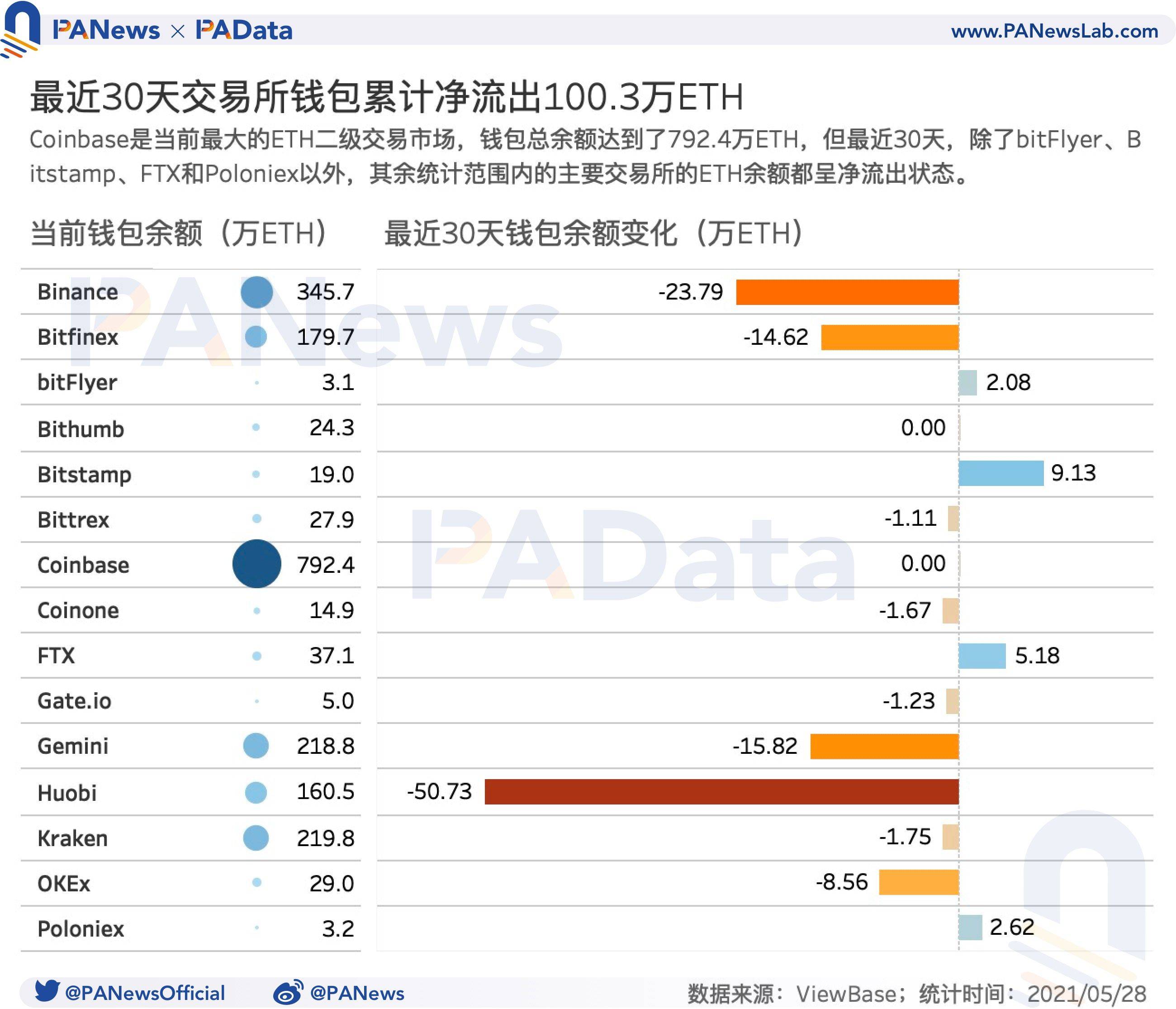 牛市还能继续吗？盘整期巨鲸、散户、机构、长期持有者都在如何操作