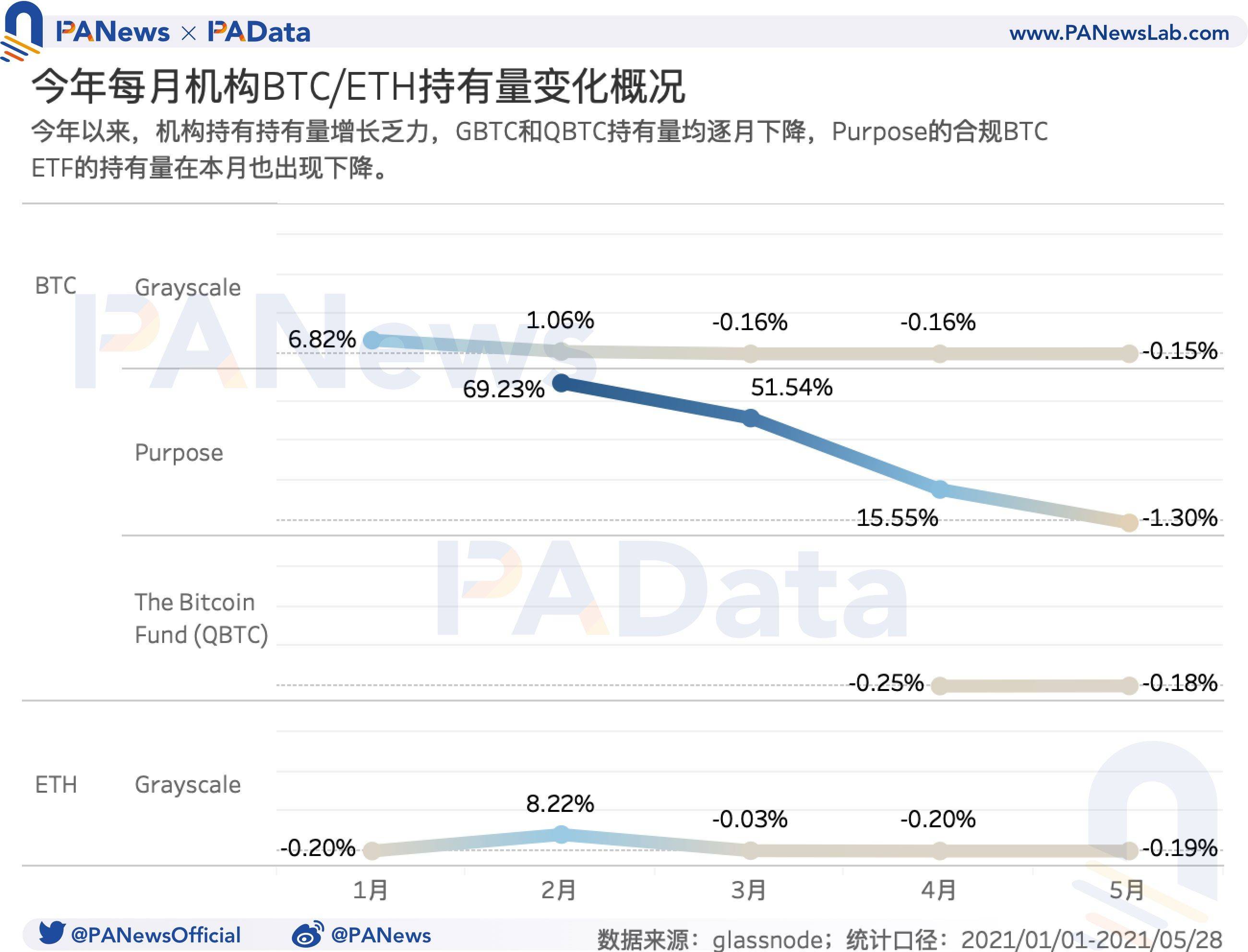 牛市还能继续吗？盘整期巨鲸、散户、机构、长期持有者都在如何操作