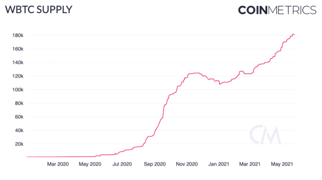 Coin Metrics:519大跌中,稳定币表现如何?