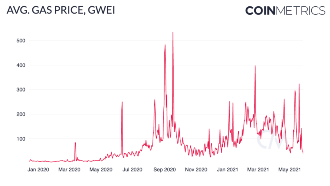 Coin Metrics:519大跌中,稳定币表现如何?