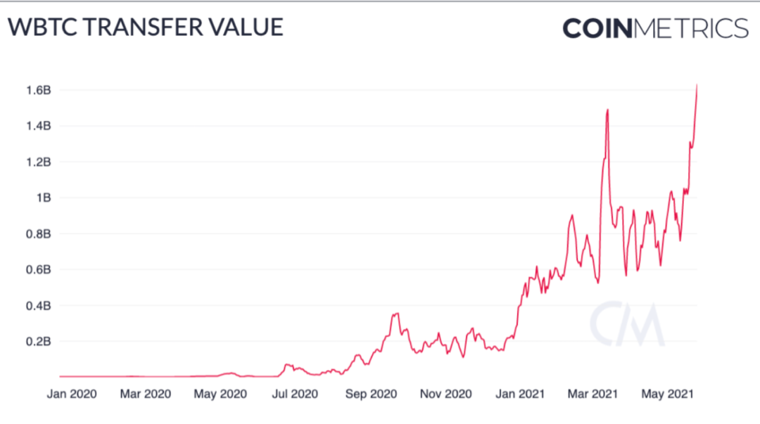 Coin Metrics:519大跌中,稳定币表现如何?