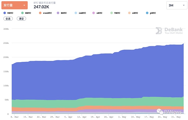 DeFi 5月总结：NFT碎片化逆势增长