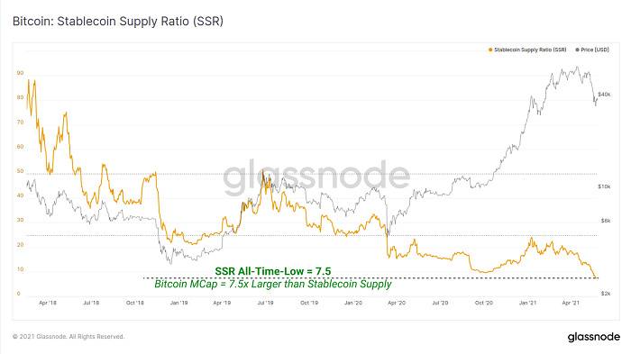 Glassnode:加密市场「黑色五月」全解析