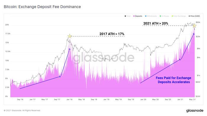 Glassnode:加密市场「黑色五月」全解析