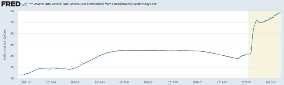 分析 | 从宏观周期和加密货币利率分析加密市场趋势