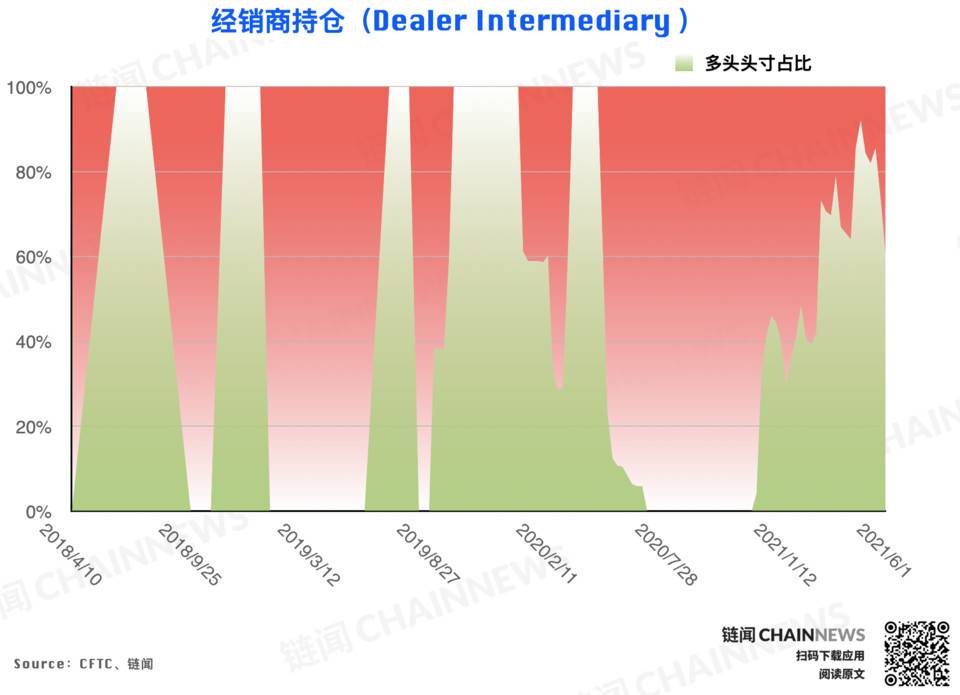 加密货币持仓周报 | 空头情绪加速蔓延，微型比特币合约现极端减仓