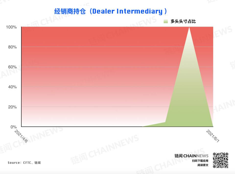 加密货币持仓周报 | 空头情绪加速蔓延，微型比特币合约现极端减仓