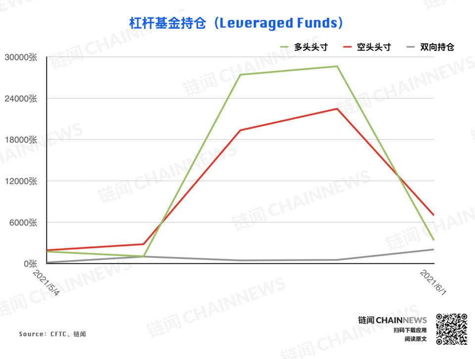 加密货币持仓周报 | 空头情绪加速蔓延，微型比特币合约现极端减仓
