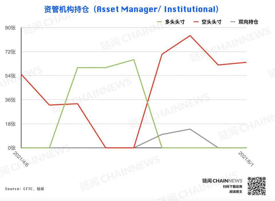 加密货币持仓周报 | 空头情绪加速蔓延，微型比特币合约现极端减仓