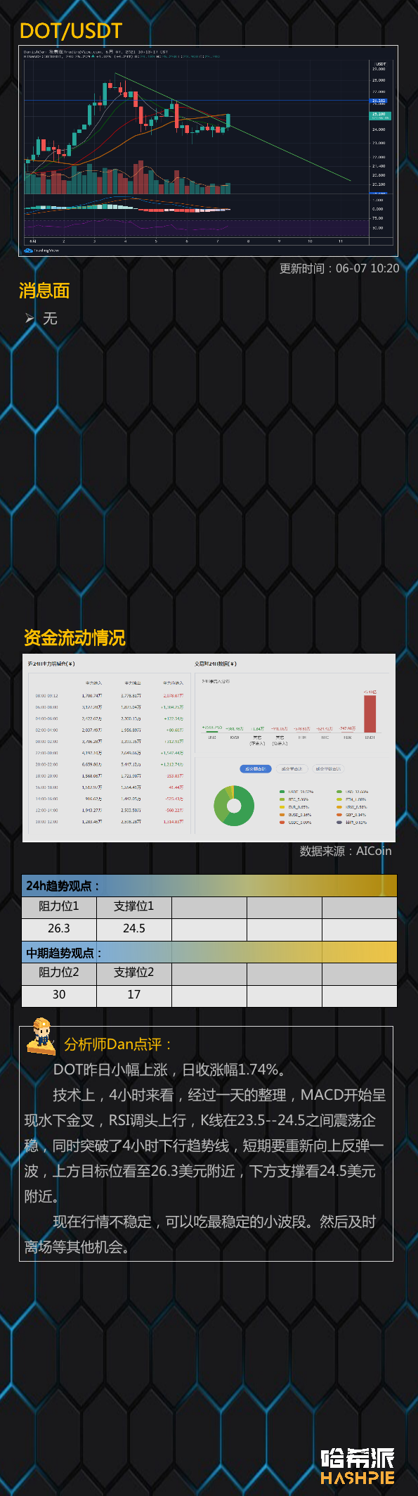 行情 | 大盘滞跌反弹，但仍面临日线三角考验