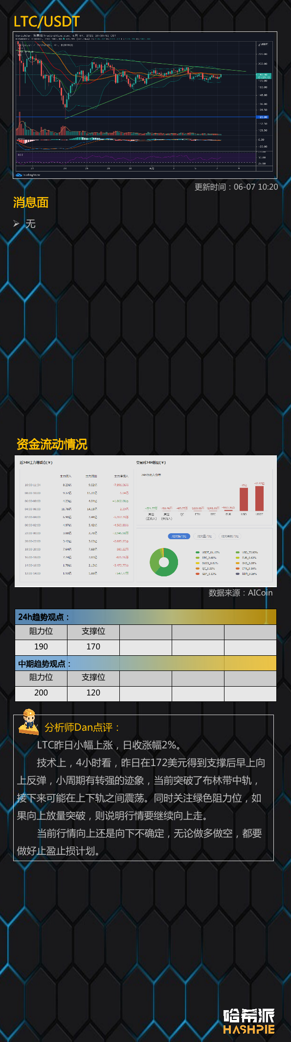 行情 | 大盘滞跌反弹，但仍面临日线三角考验