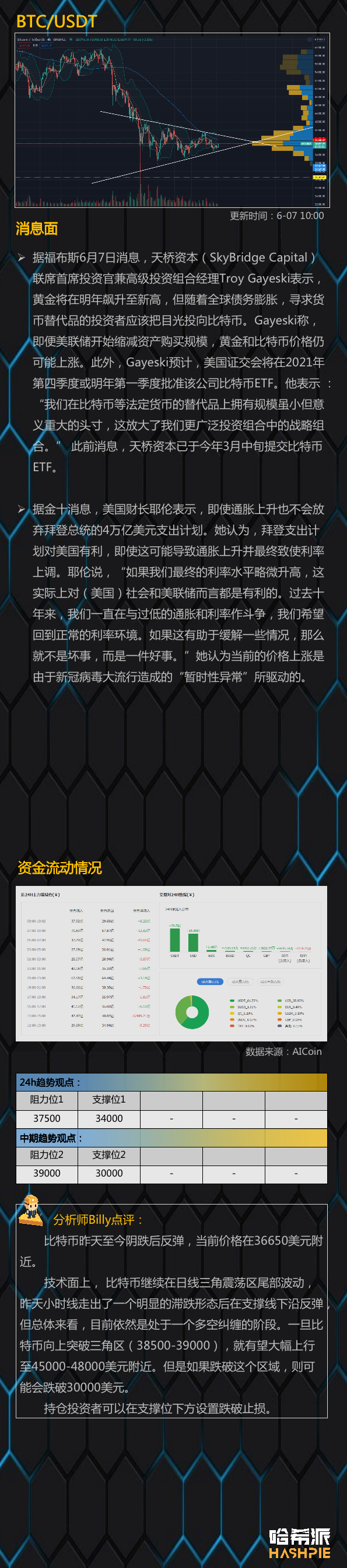 行情 | 大盘滞跌反弹，但仍面临日线三角考验