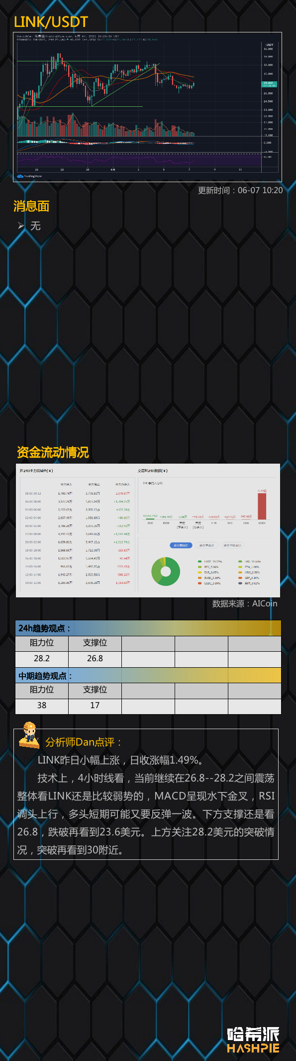 行情 | 大盘滞跌反弹，但仍面临日线三角考验