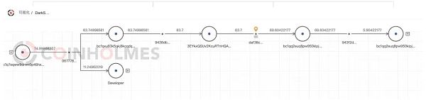FBI查封DarkSide勒索款 比特币私钥被攻破？