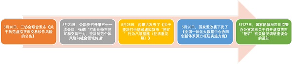 监管重拳下的币圈