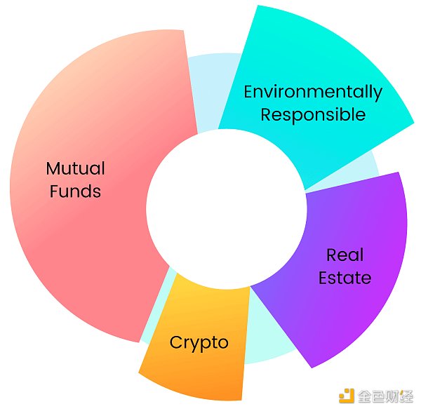 币世界-美国退休账户401K对比特币敞开大门