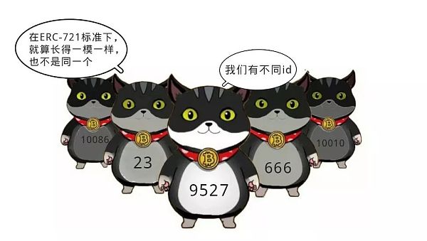 三分钟搞懂 ERC-20 和 ERC-721 的不同