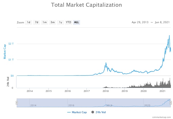 为什么以太坊Gas费又创“新低”？链上数据来告诉你