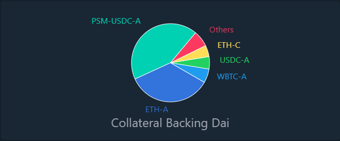 一文了解Liquity 协议和 MakerDAO 之间的主要区别