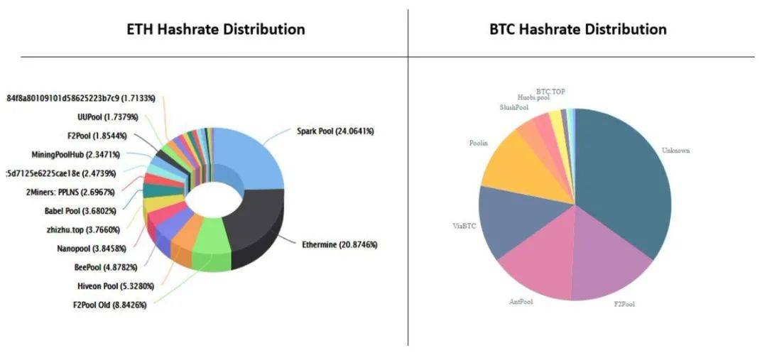 思考 | ETH 2.0 将如何解决长期存在的中心化争论