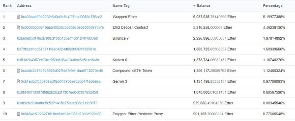 ETH 2.0 将如何解决长期存在的中心化争论