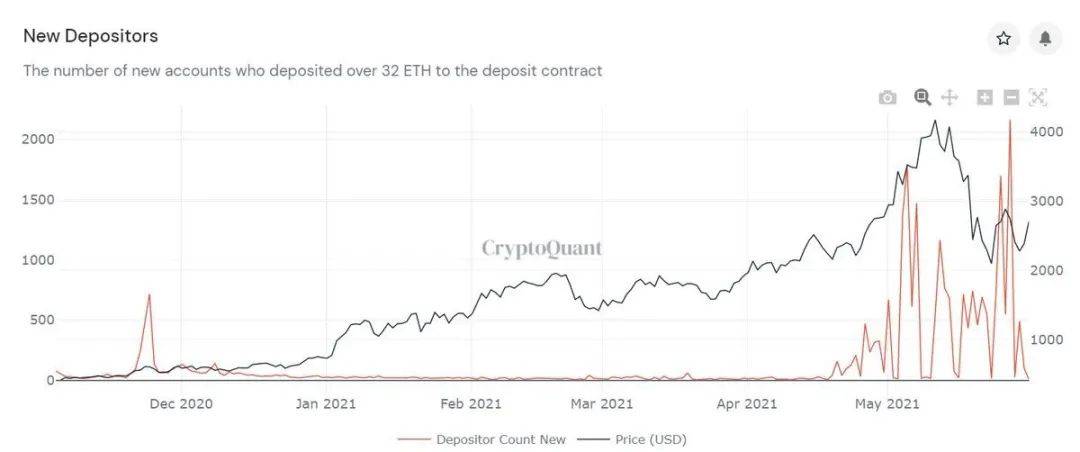 思考 | ETH 2.0 将如何解决长期存在的中心化争论
