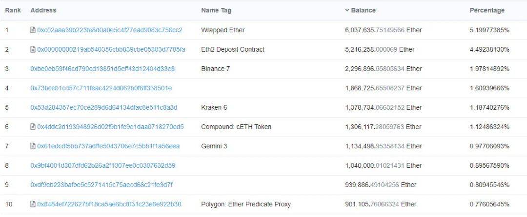 思考 | ETH 2.0 将如何解决长期存在的中心化争论