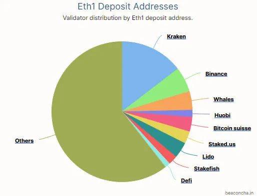 思考 | ETH 2.0 将如何解决长期存在的中心化争论