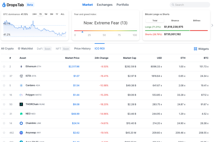 研究 | CoinList春季种子轮项目浅析(上):有哪些项目和方向值得借鉴?