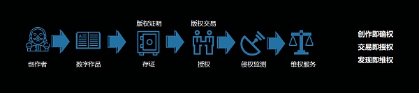 科普：都说区块链是未来 到底有哪些应用场景？