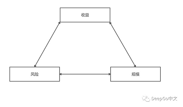 Uniswap V3评测：如何引领下一波DeFi牛市？