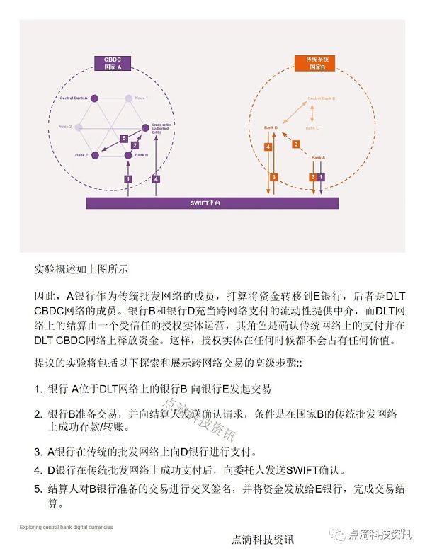SWIFT：探索中央银行数字货币CBDC如何应用于跨境支付